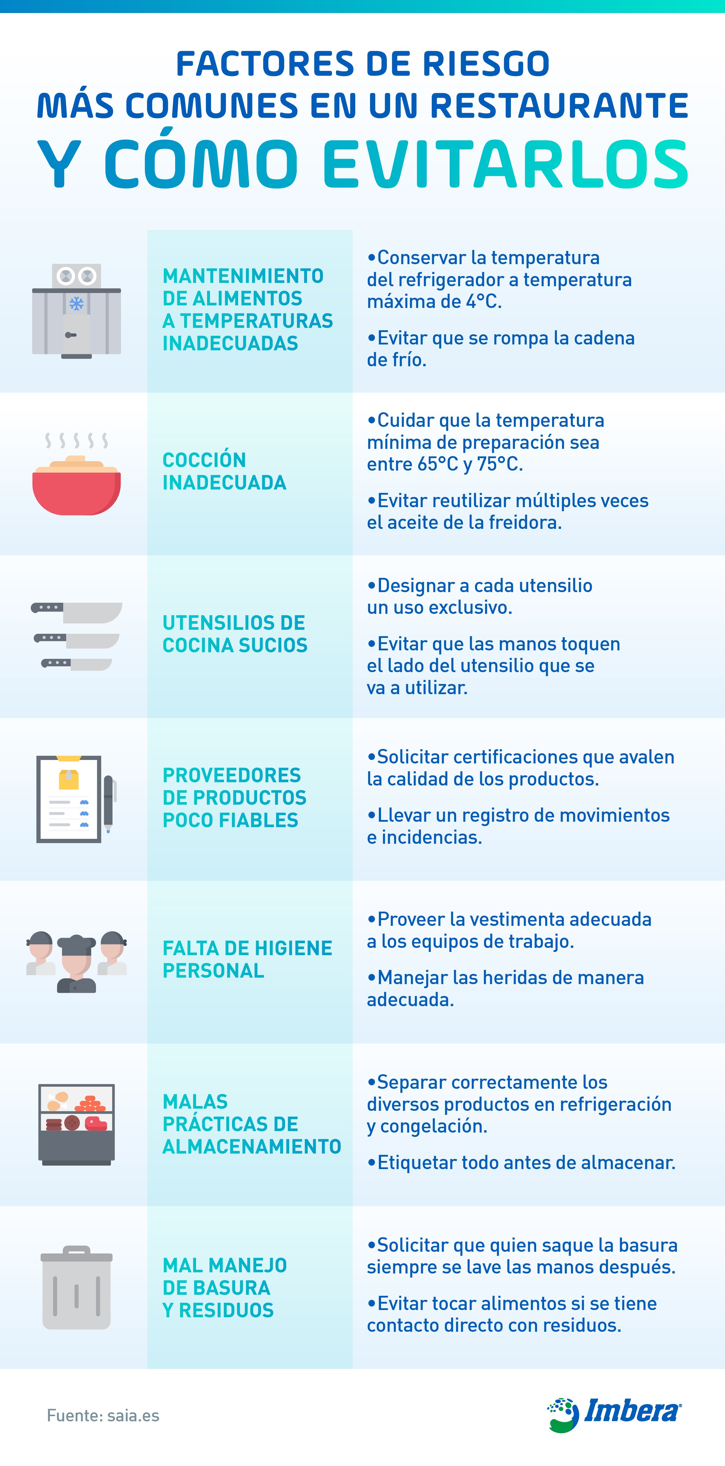 IMB - Infografía Blog no. 5 Higiene y seguridad en tu restaurante rev CCH V1